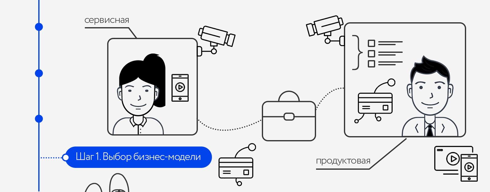 Как телеком-операторам начать продавать сервис видеонаблюдения в 4 шага