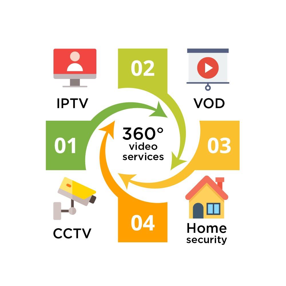 iptv