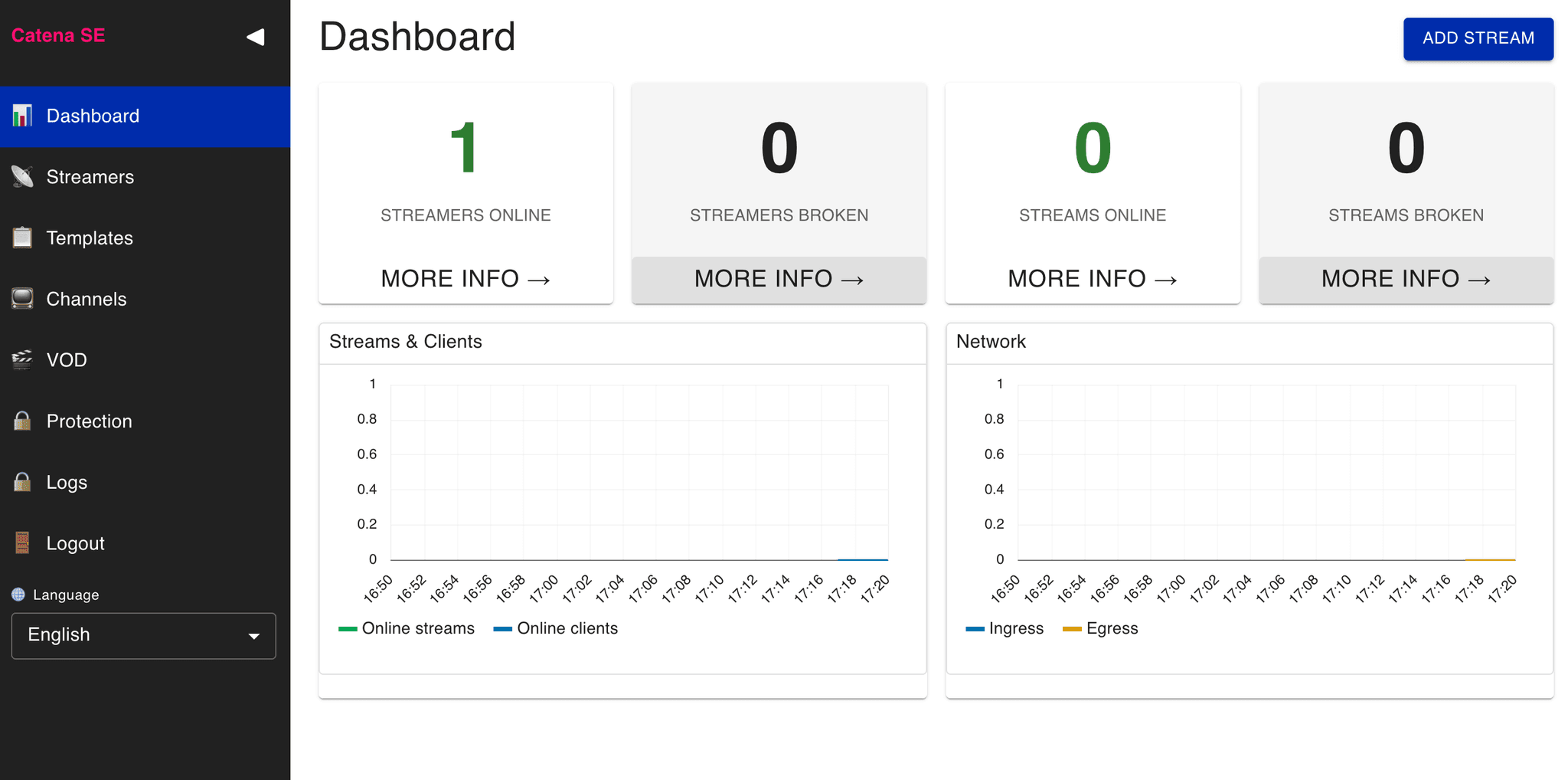 Catena SE Dashboard